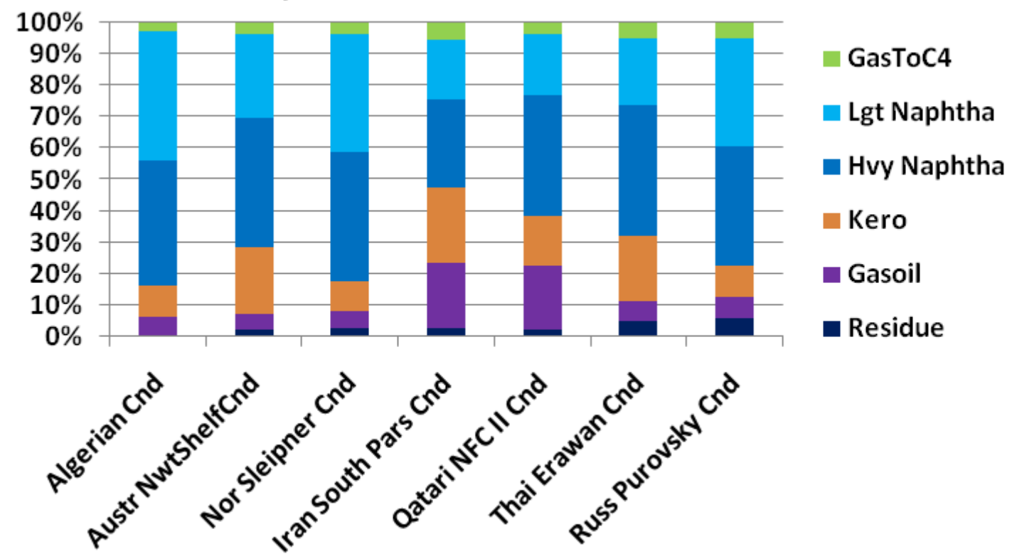 TechType Condensate Splitter ppPlus